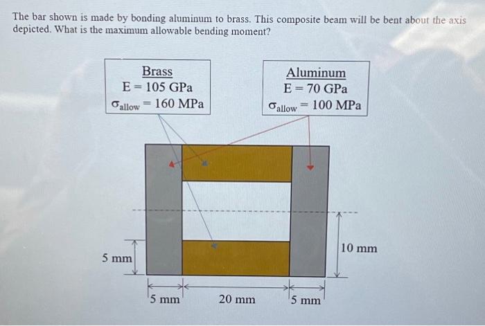Solved The Bar Shown Is Made By Bonding Aluminum To Brass. | Chegg.com