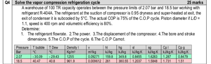 Solved Q4 Solve the vapor compression refrigeration cycle 25 | Chegg.com