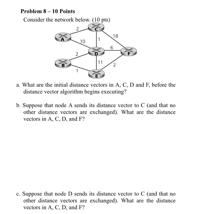 Solved Problem 8 - 10 Points Consider the network below. (10 | Chegg.com