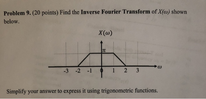 Solved Problem 9. (20 points) Find the Inverse Fourier | Chegg.com