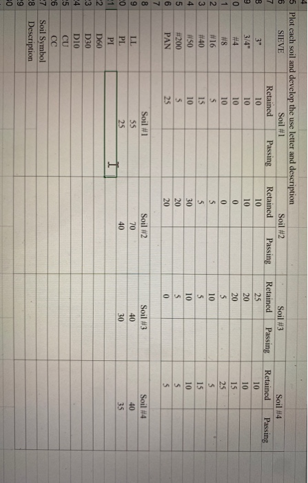 Solved 4 5 Plot each soil and develop the use letter and | Chegg.com