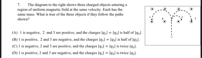 Solved 7. The diagram to the right shows three charged | Chegg.com
