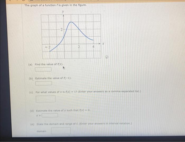 Solved The graph of a function f is given in the figure. (a) | Chegg.com