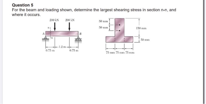 Solved Question 1: For the beam and loading shown, consider | Chegg.com