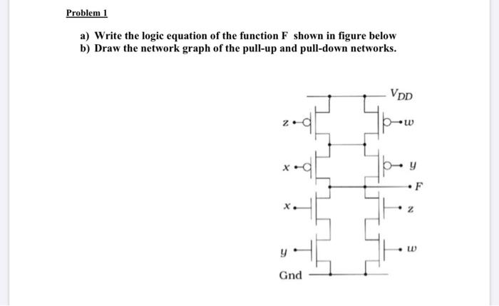 Solved Problem 1 a) Write the logic equation of the function | Chegg.com