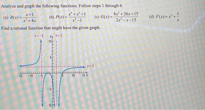 Solved Analyze and graph the following functions. Follow | Chegg.com