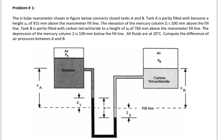 Solved Problem #1: The U-tube manometer shown in figure | Chegg.com