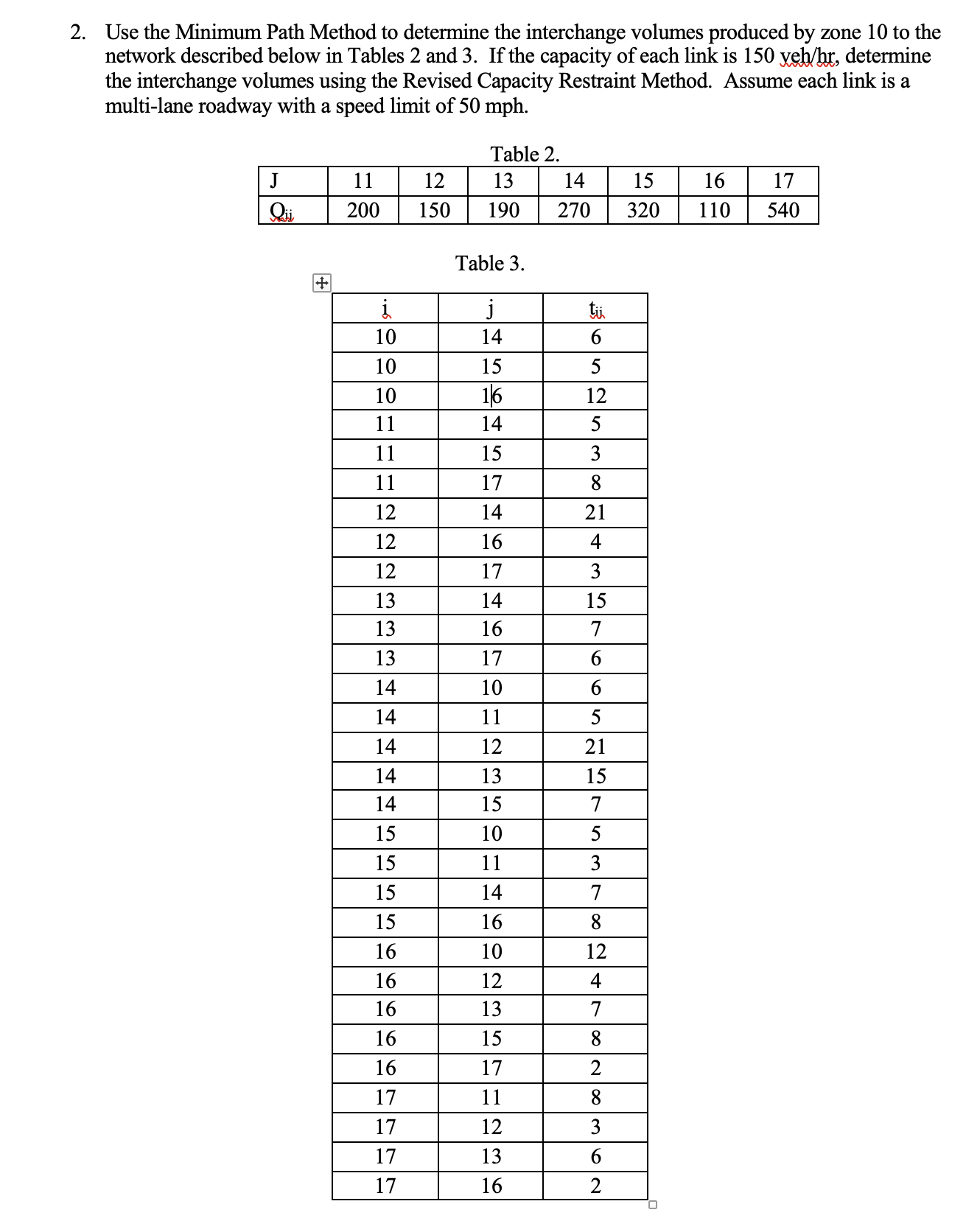 Minimum Path Solved Use the Minimum Path Method to determine the | Chegg.com