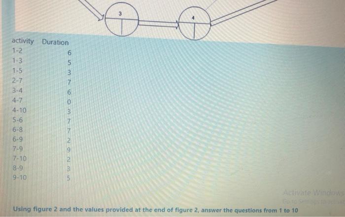 Solved Find the answers for the given network diagram 10 2 | Chegg.com