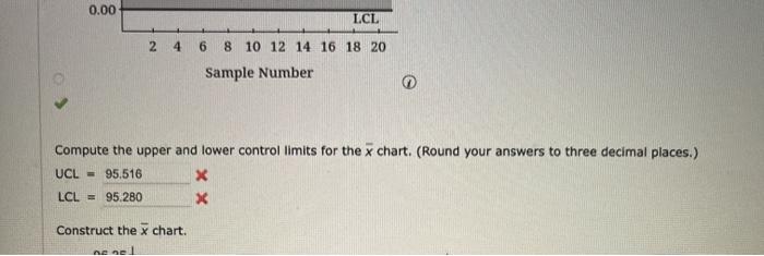 Solved The following are quality control data for a | Chegg.com