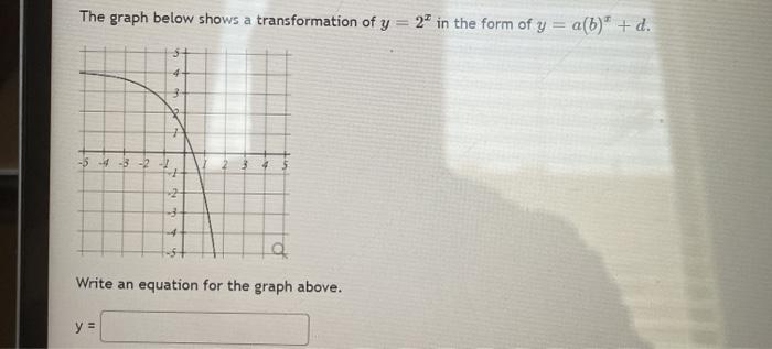 Solved The graph below shows a transformation of y 2" in the | Chegg.com