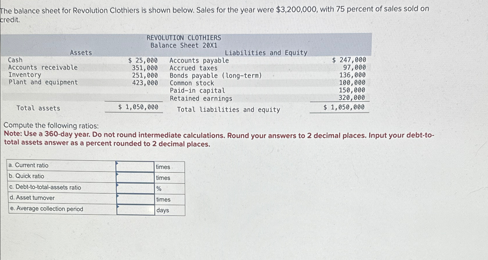 Solved the balance sheet for revolution clothiers is shown chegg