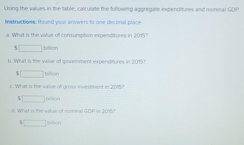 Solved The table below shows hypothetical values of the | Chegg.com