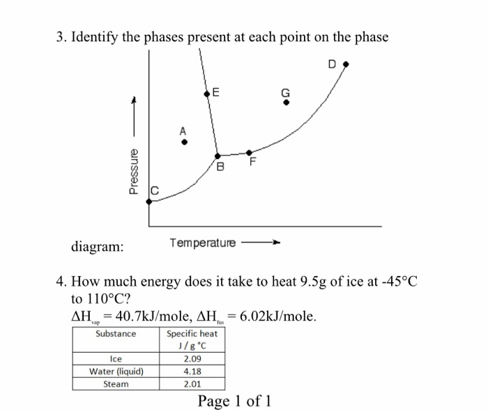 Solved 3. Identify the phases present at each point on the | Chegg.com