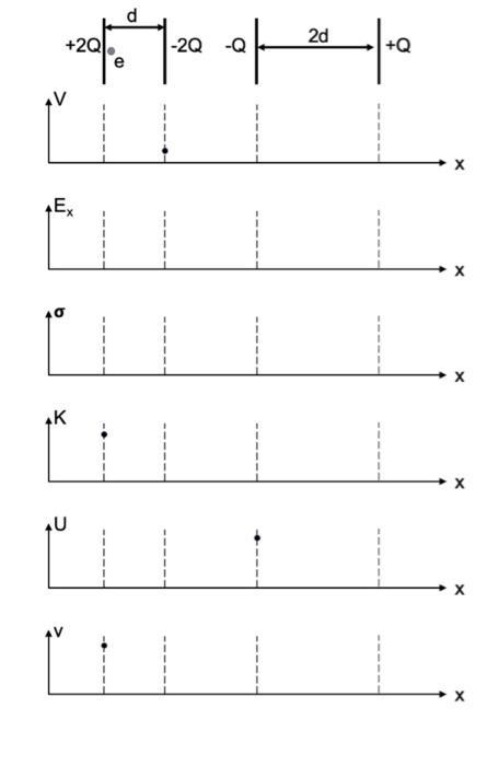 Solved Consider two infinite parallel plate capacitors as | Chegg.com