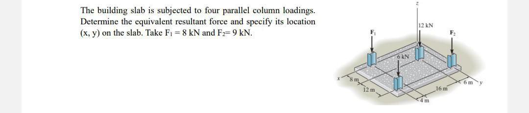 Solved The building slab is subjected to four parallel | Chegg.com