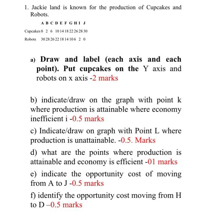 Solved 1. Jackie land is known for the production of