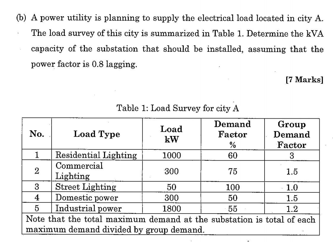 Solved (b) A power utility is planning to supply the