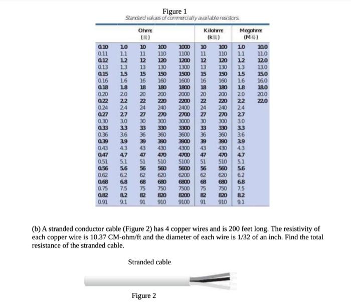 Solved (b) A stranded conductor cable (Figure 2) has 4 | Chegg.com