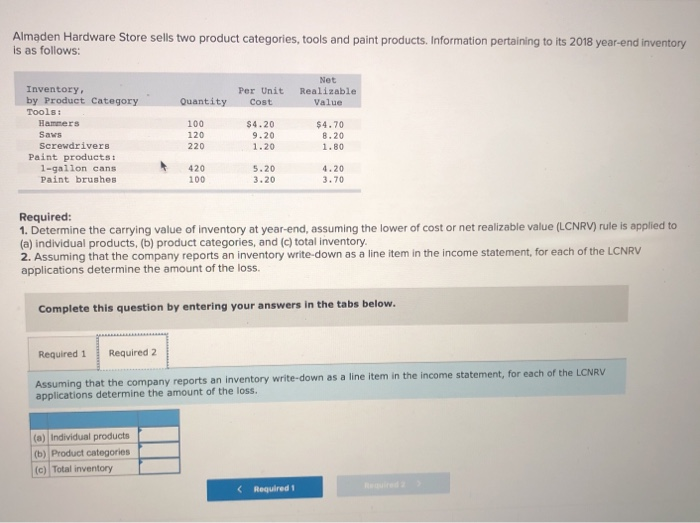 Solved Problem 9-2 Lower of cost or net realizable value | Chegg.com
