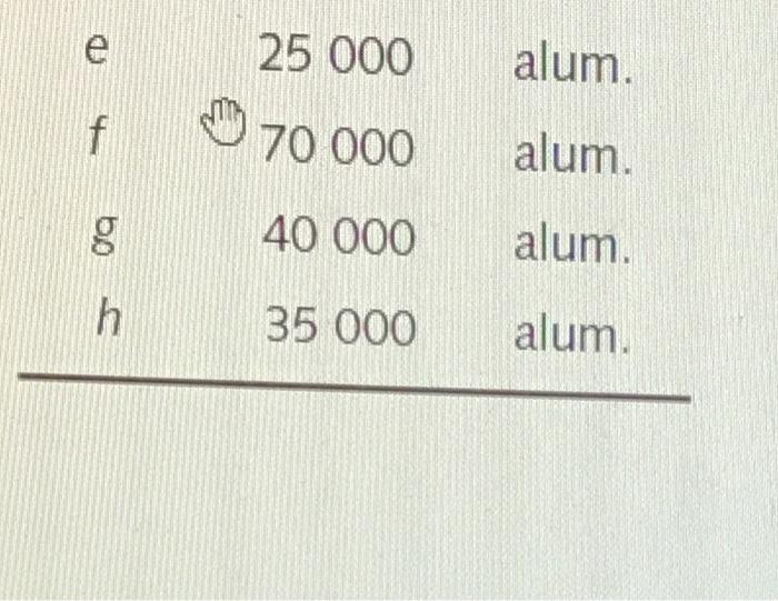 Solved 6 4 For the aluminum material strength data in the Chegg