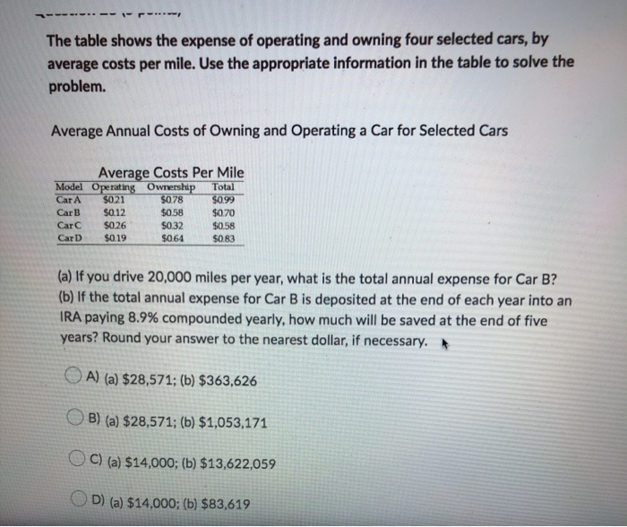 Solved The table shows the expense of operating and owning
