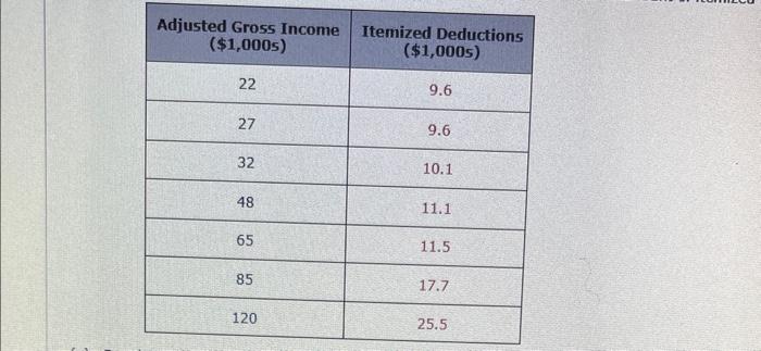 Solved To The Internal Revenue Service, The Reasonableness | Chegg.com