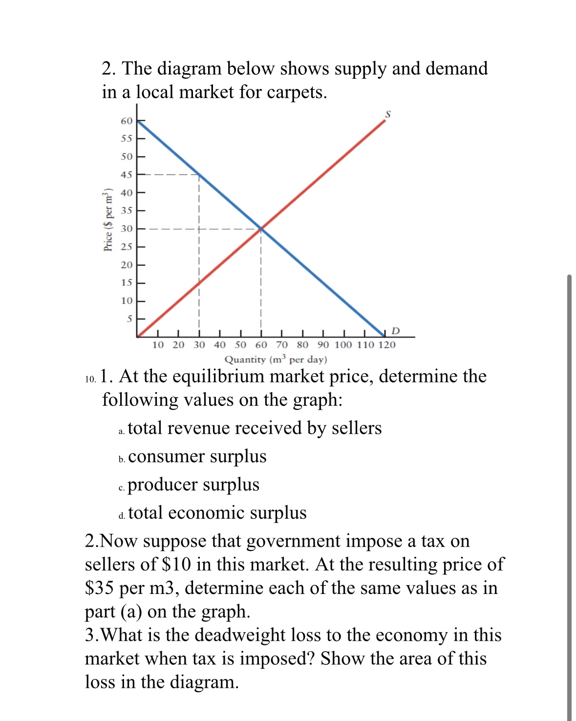 Solved The diagram below shows supply and demand in a local | Chegg.com