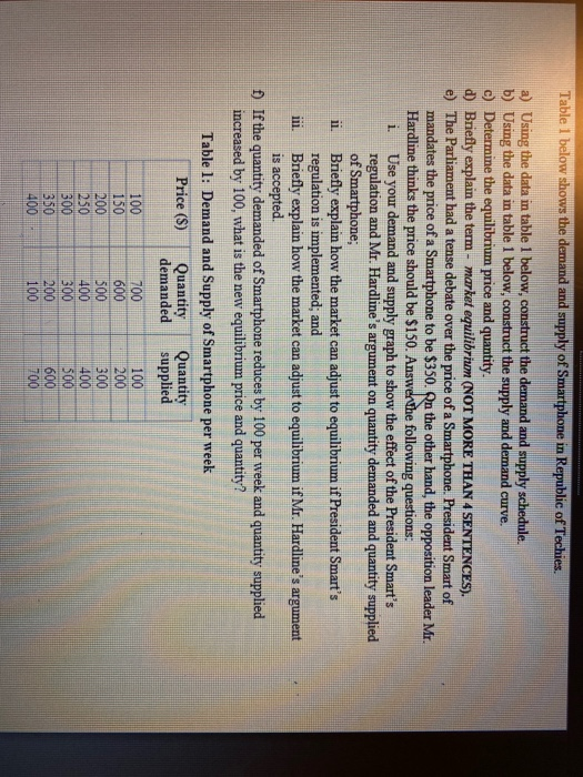 Table 1 below shows the demand and supply of smartphone in republic of techies. a) using the data in table 1 below, construct