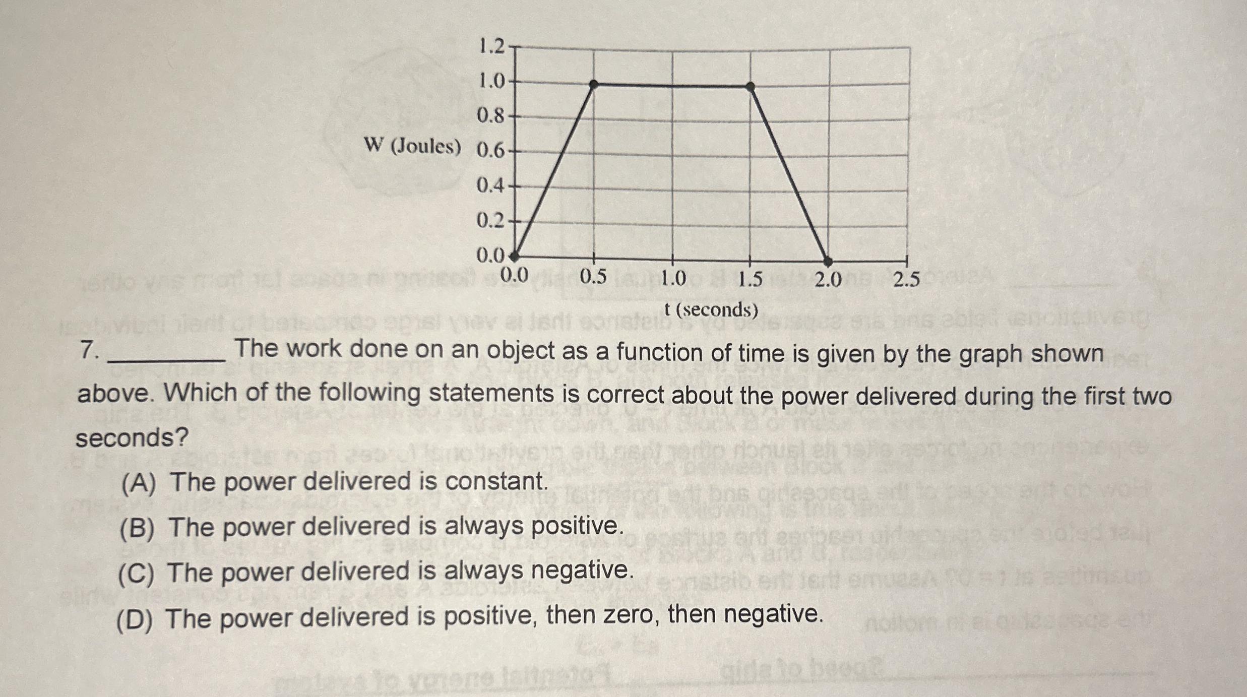 Solved ﻿The work done on an object as a function of time | Chegg.com