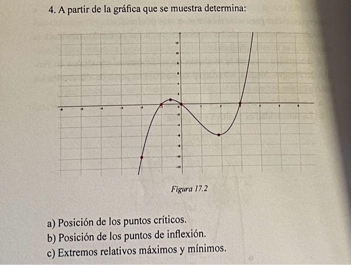 4. A partir de la gráfica que se muestra determina: Figura 17.2 a) Posición de los puntos críticos. b) Posición de los puntos