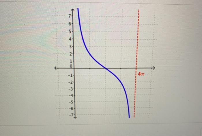 Solved Question 16 1 Point Which Of The Following Answer Chegg Com