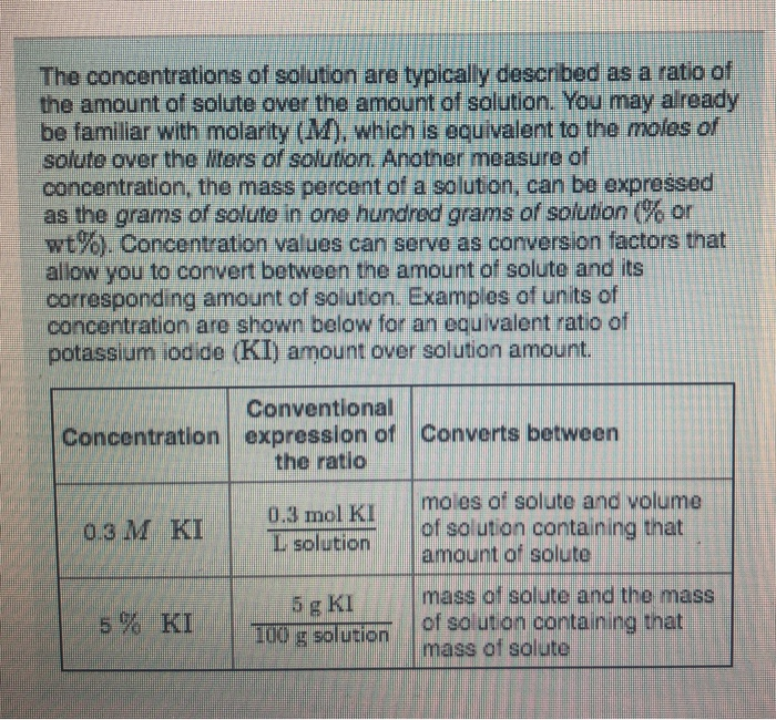 Solved Part B Gastric Acid Ph Can Range From 1 To 4 And