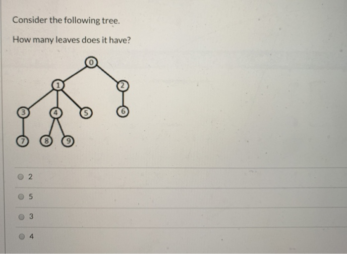Solved Consider the following tree. How many leaves does it | Chegg.com