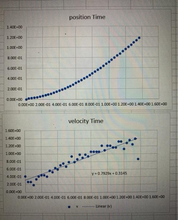 Solved 5. Sketch the acceleration-time graph for all three | Chegg.com