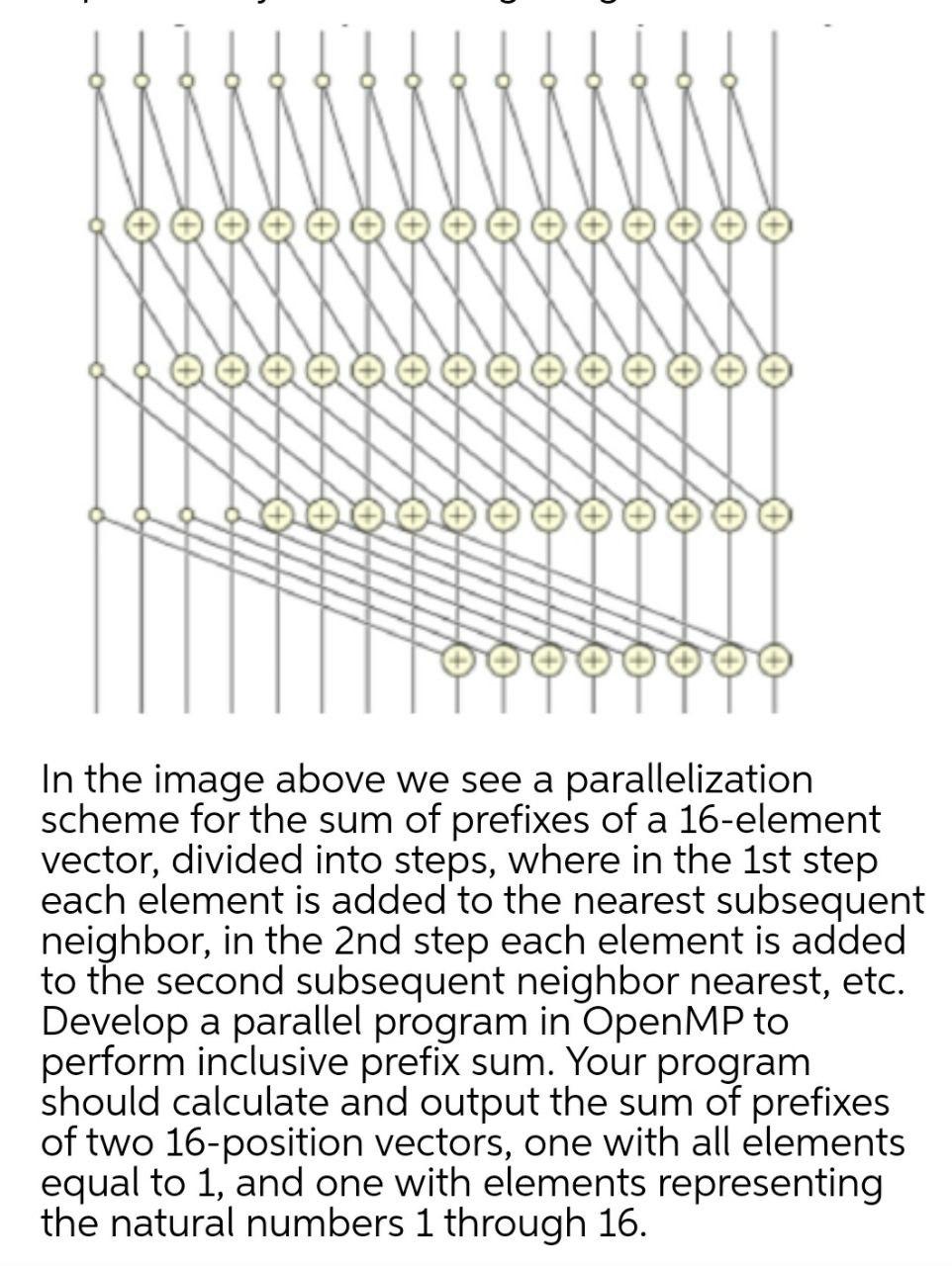 Solved o e + + In the image above we see a parallelization | Chegg.com