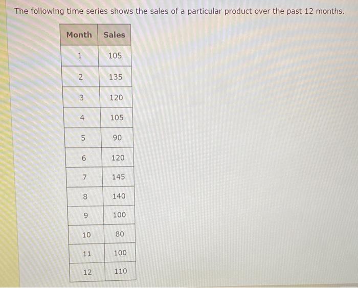 Solved The following time series shows the sales of a | Chegg.com