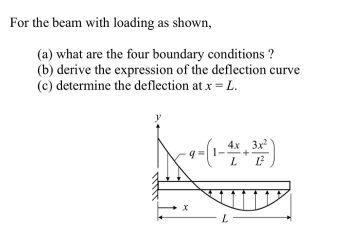 Solved For the beam with loading as shown, (a) what are the | Chegg.com