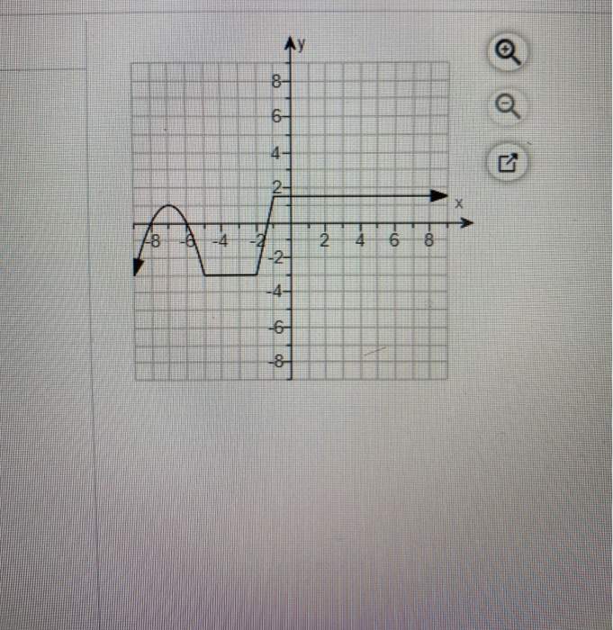 Solved Determine the intervals on which the function is | Chegg.com