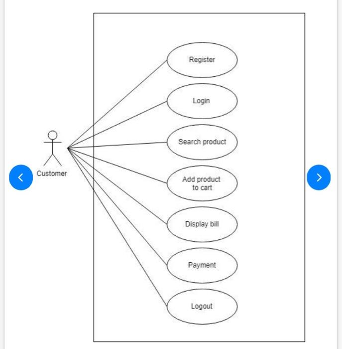 Solved i want class diagram + flow diagram + sequence | Chegg.com