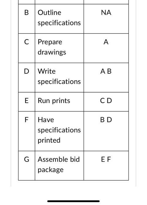 Solved PERT, CPM, and Critical Path Diagram Instructions | Chegg.com