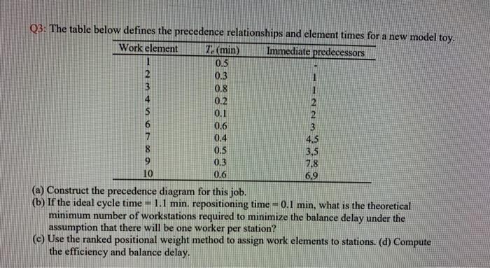 Solved Q3: The table below defines the precedence | Chegg.com