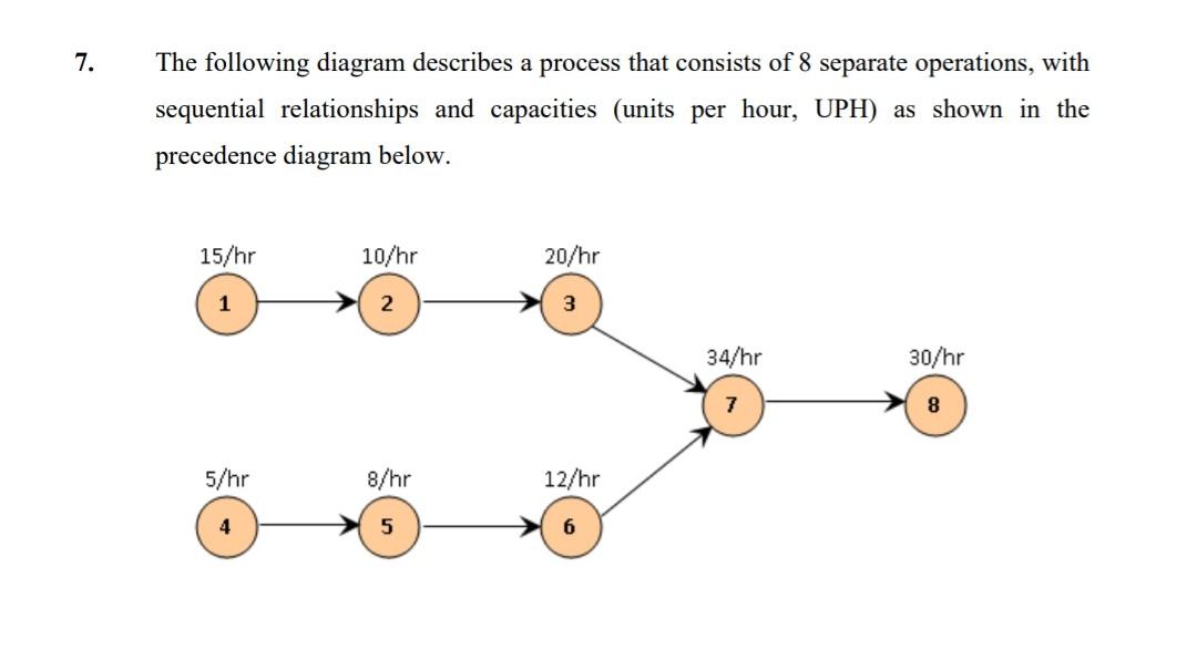 Solved 7. The following diagram describes a process that | Chegg.com