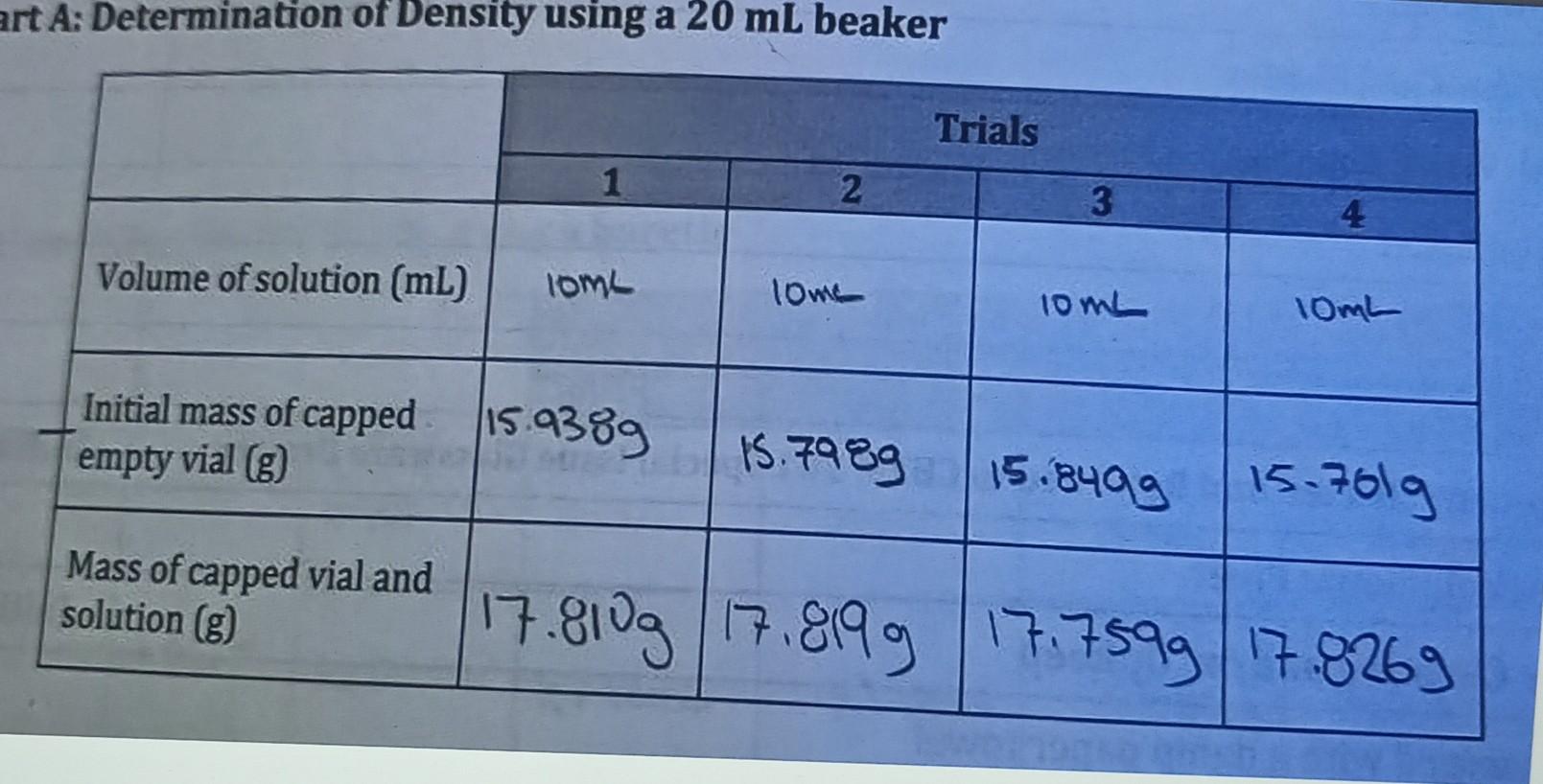 Solved rt A Determination of Density using a 20 mL beaker