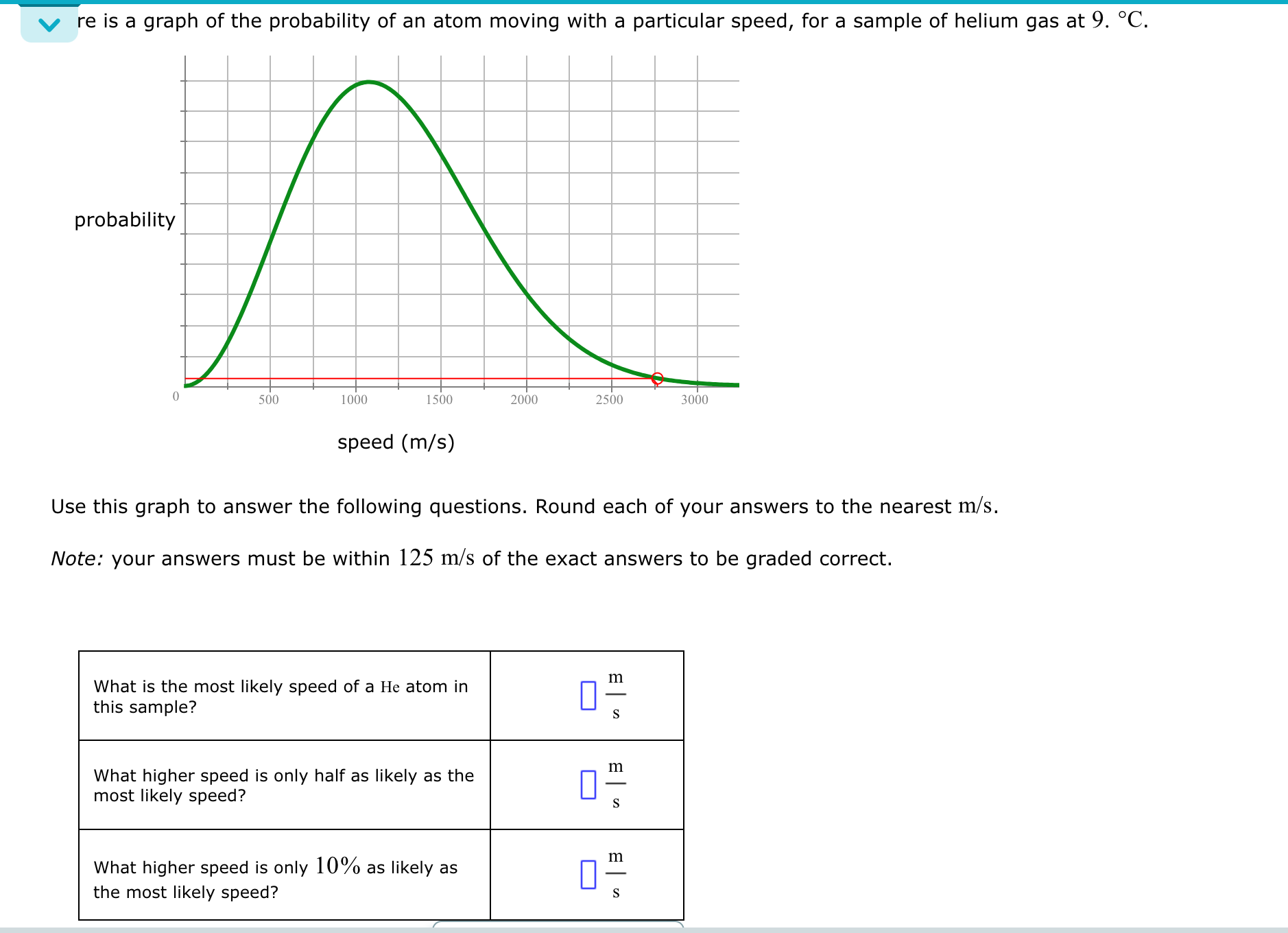 Solved Convert the following measurement. re is a graph of | Chegg.com