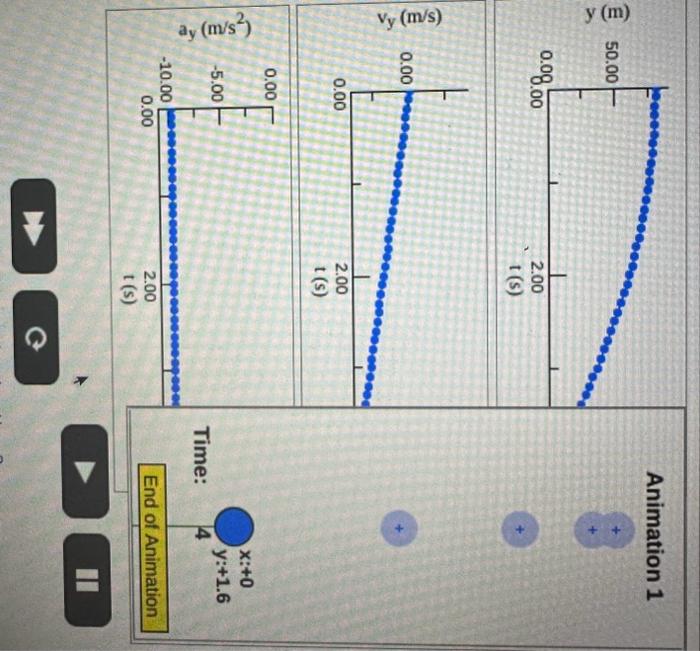 Solved 6. This is "from rest" free fall, with the ball going | Chegg.com