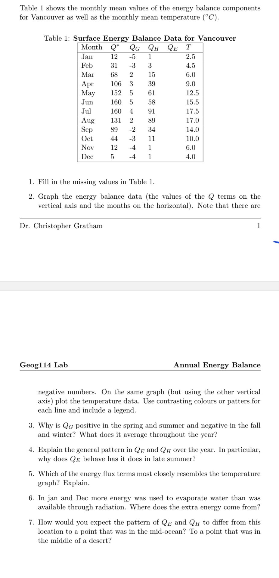 Solved Table 1 ﻿shows the monthly mean values of the energy