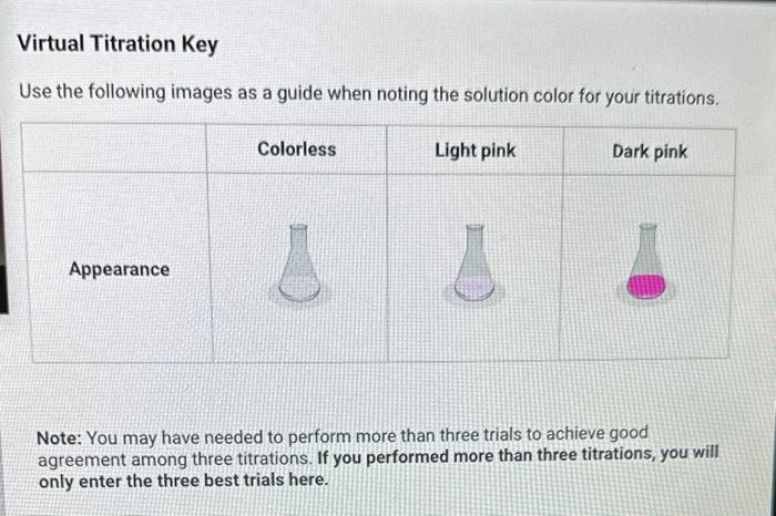 Trial 1: Initial buret reading (mL)Trial 1: Final | Chegg.com