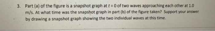 Solved 3. Part (a) of the figure is a snapshot graph at t = | Chegg.com