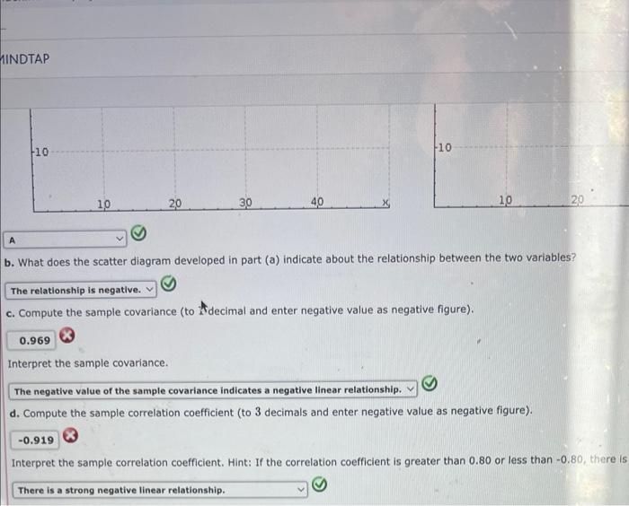 Solved Five observations taken for two variables follow. a. | Chegg.com